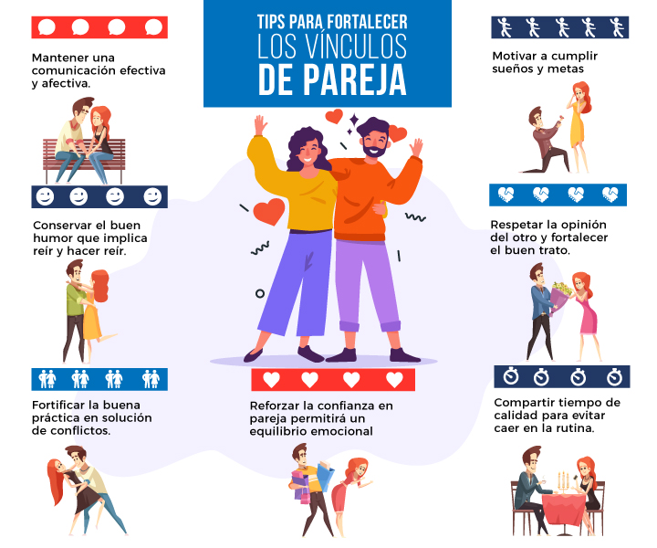 Tips para fortalecer los vínculos de pareja