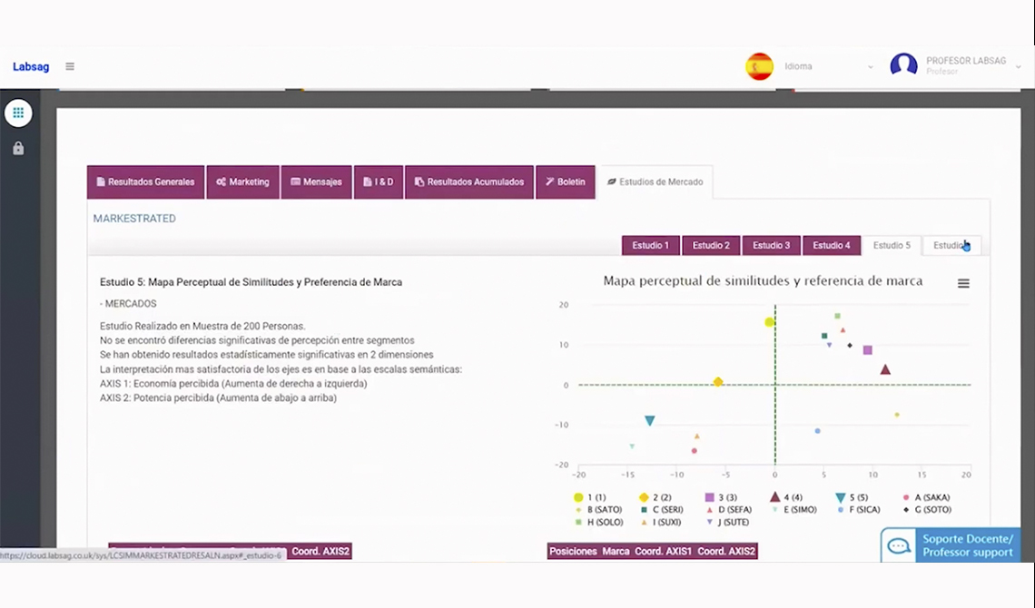 LABSAG MARKESTRAT