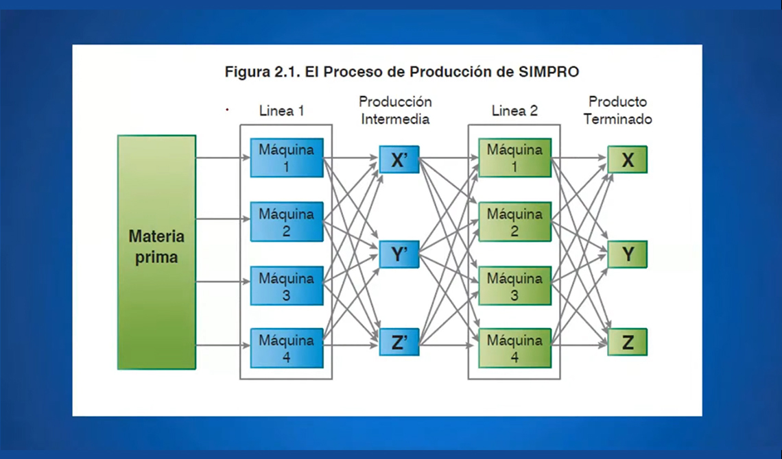 LABSAG SIMPRO - Gerencia de Operaciones