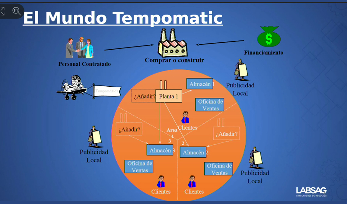 LABSAG TENPOMATIC