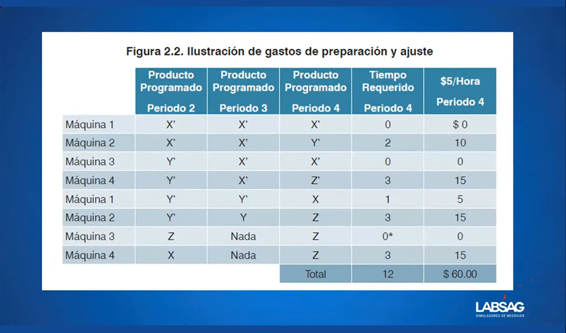 LABSAG SIMPRO - Gerencia de Operaciones