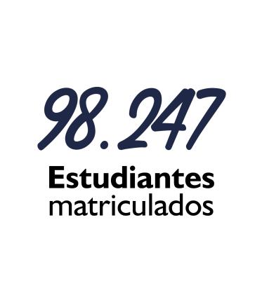 98.247 estudiantes matriculados
