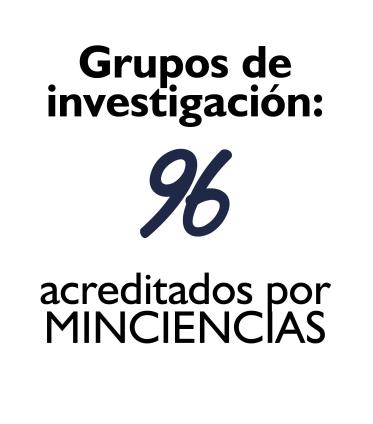 96 grupos de investigacion acreditados por minciencias