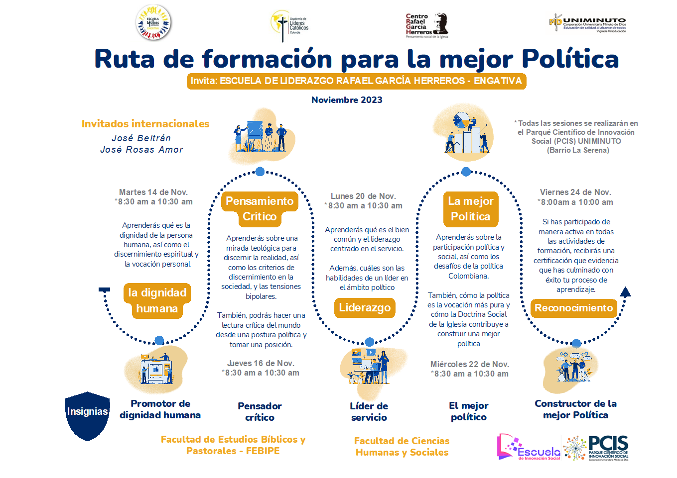 Cuadro ruta de formación