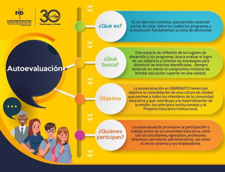 Autoevaluación