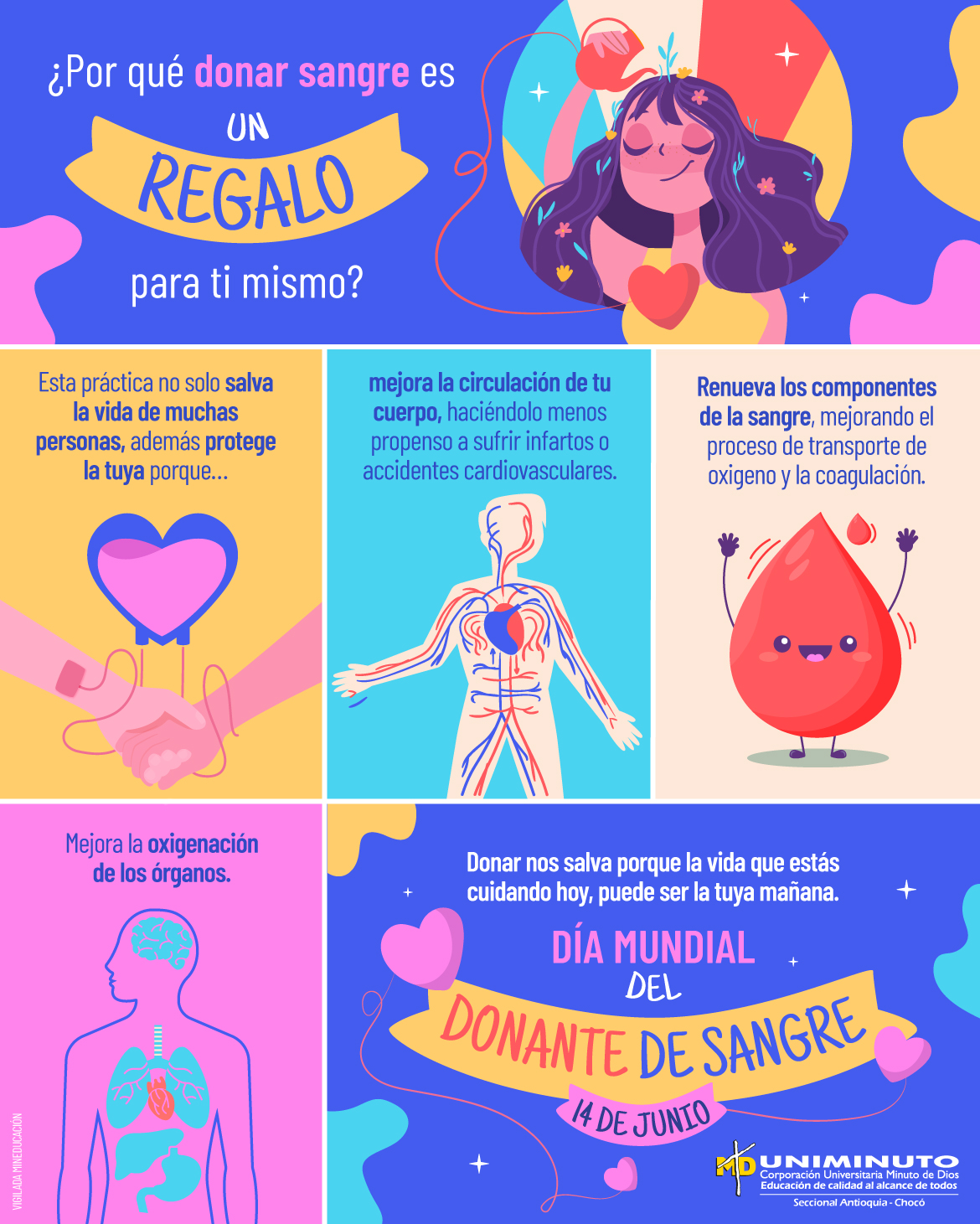 Beneficios de donar sangre