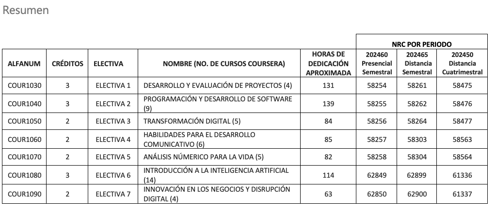 imagen coursera