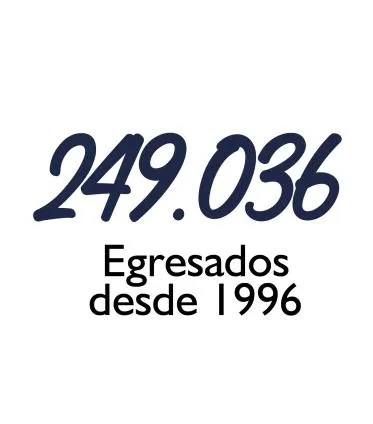 249.036 Egresados desde 1996