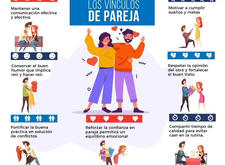Tips para fortalecer los vínculos de pareja
