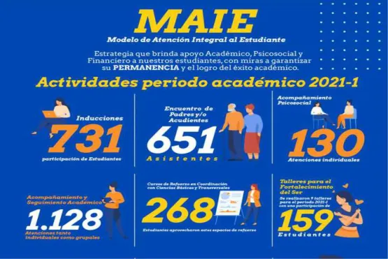 Imagen MAIE